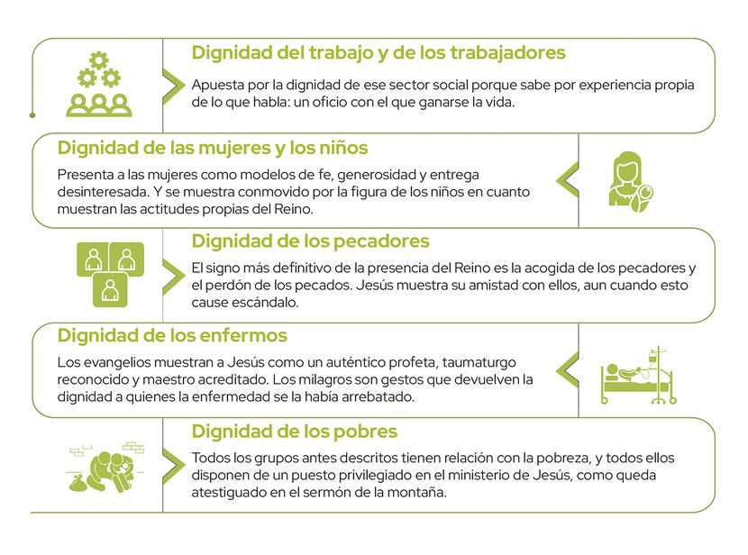 grafica dignidad fernando vela