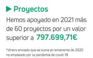 Proyectos MDSA Memoria 2021